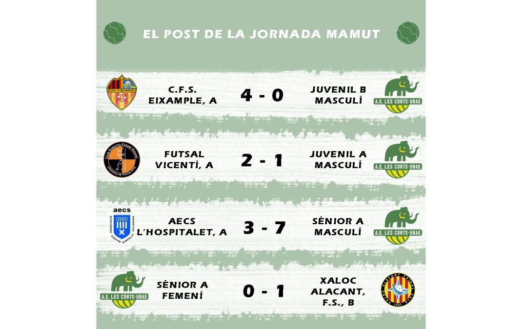 El post de la jornada mamut de futbol sala