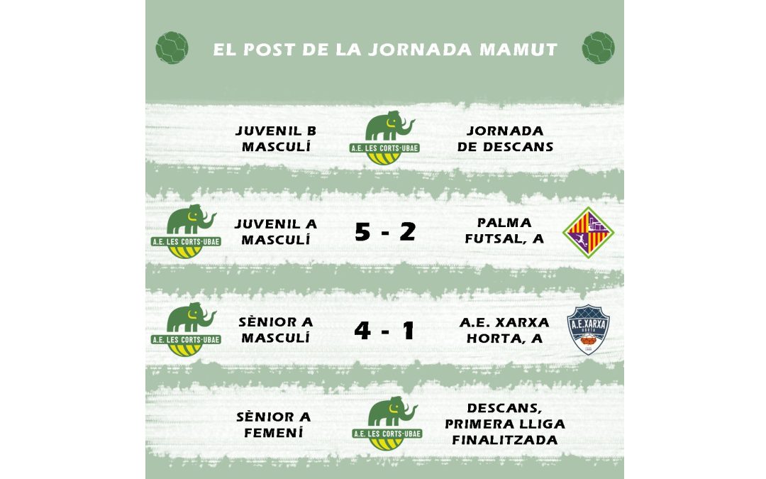 El post de la jornada mamut de futbol sala