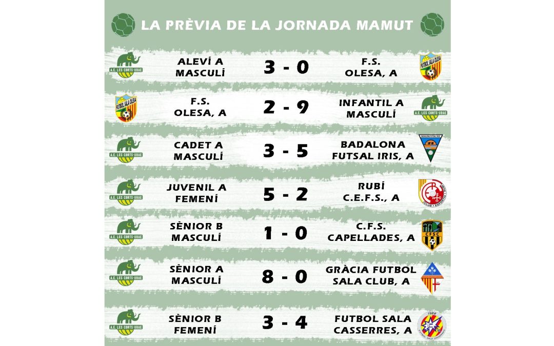 El post de la jornada mamut de futbol sala