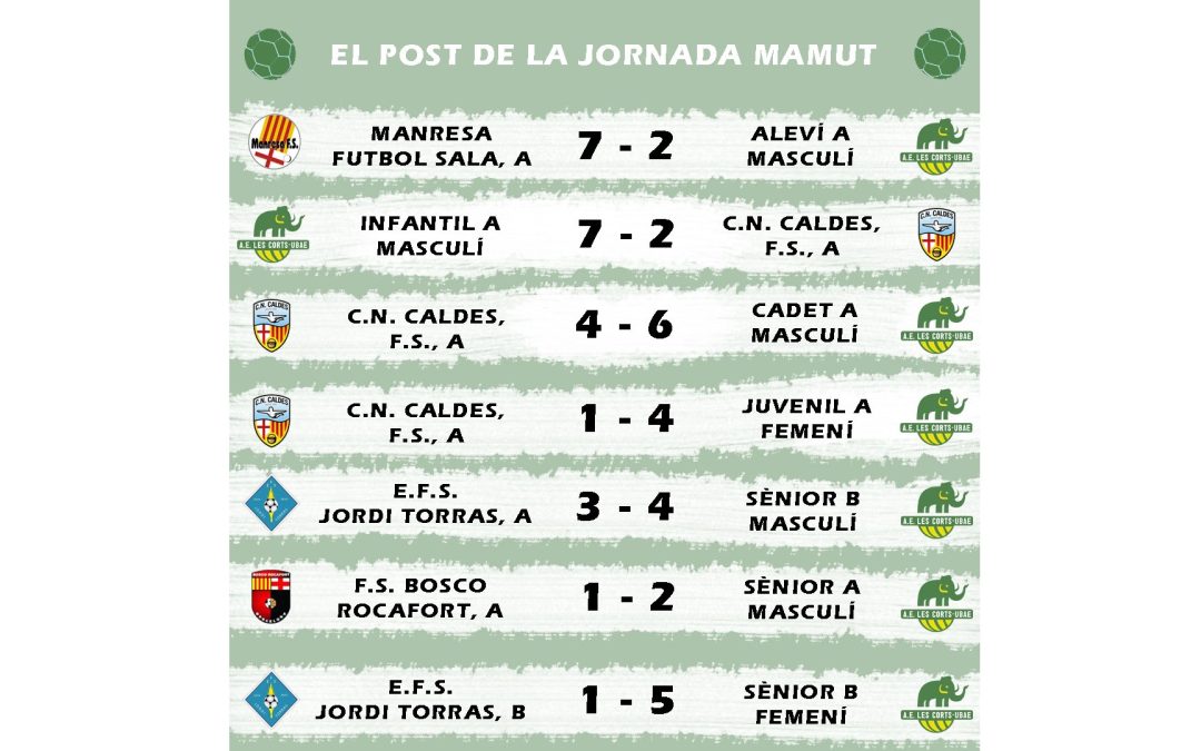 El post de la jornada mamut de futbol sala