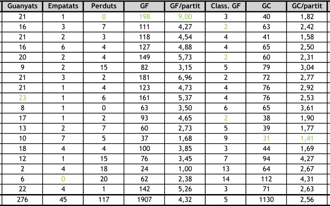 QUADRE RESUM FINAL DE TEMPORADA 2014-15