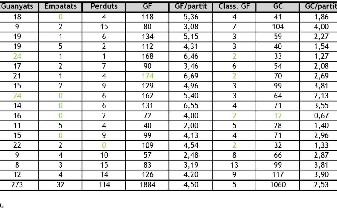 QUADRE RESUM FINAL DE TEMPORADA 2015-16