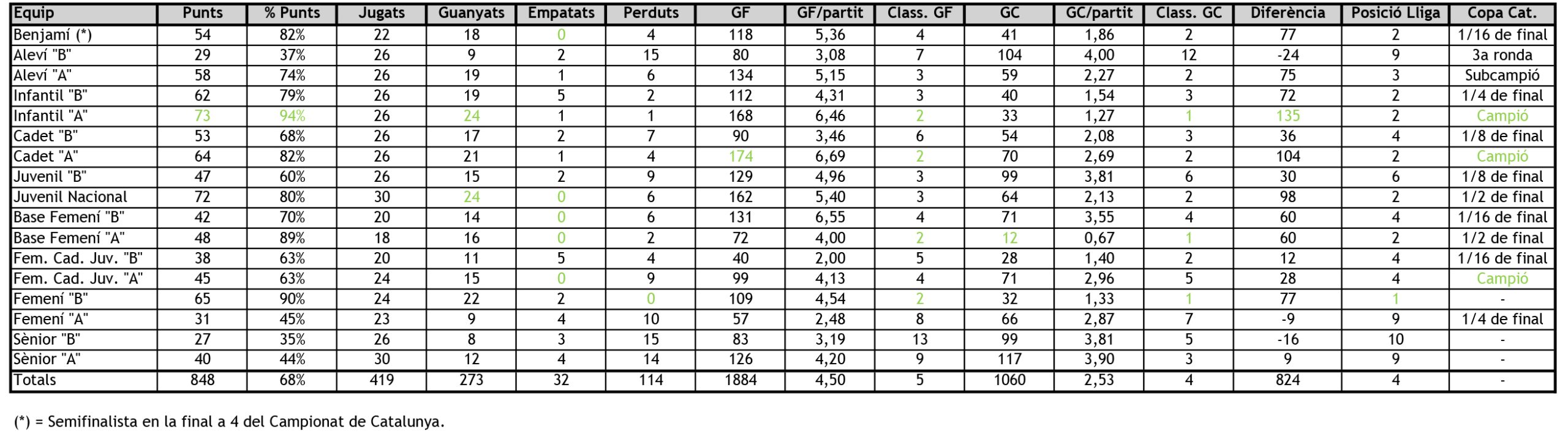 Taula Equips 15-16.xlsx