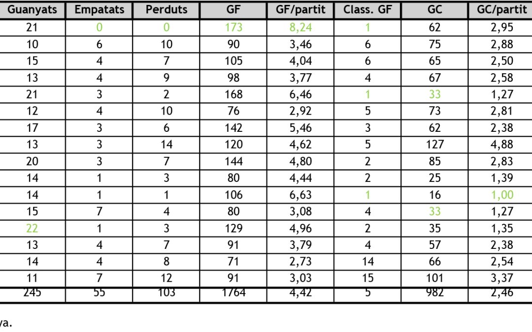 QUADRE RESUM FINAL DE TEMPORADA 2016-17